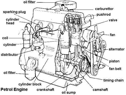 Engine parts